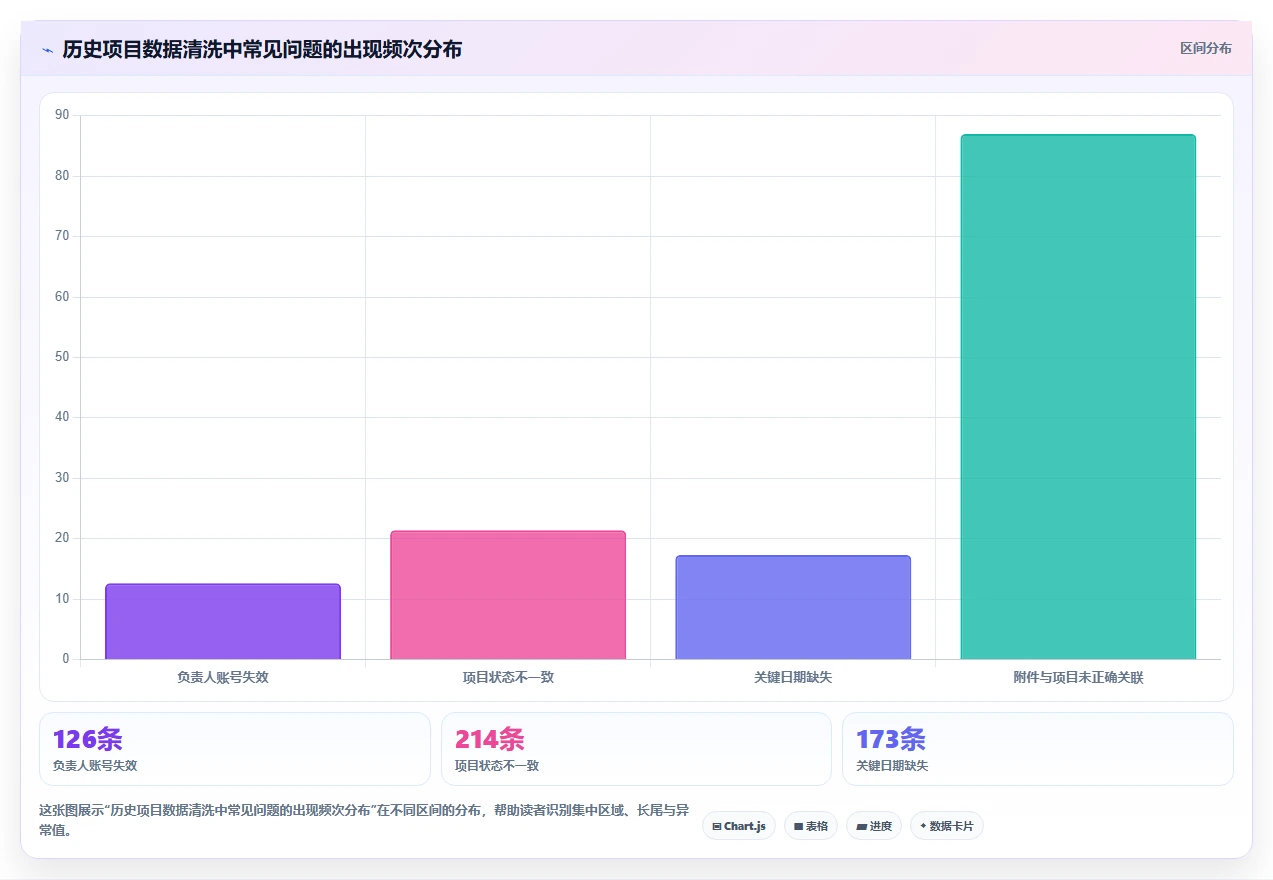 甘肃科技厅项目管理系统新趋势：2026年5款革新性工具推荐