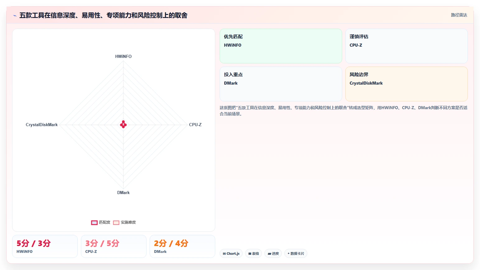 5大电脑功能测试软件对比：哪款最适合你的需求？