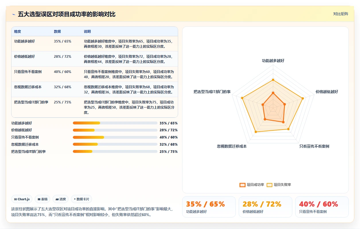 2026流程自动化需求管理工具排名:企业选型对比与落地指南
