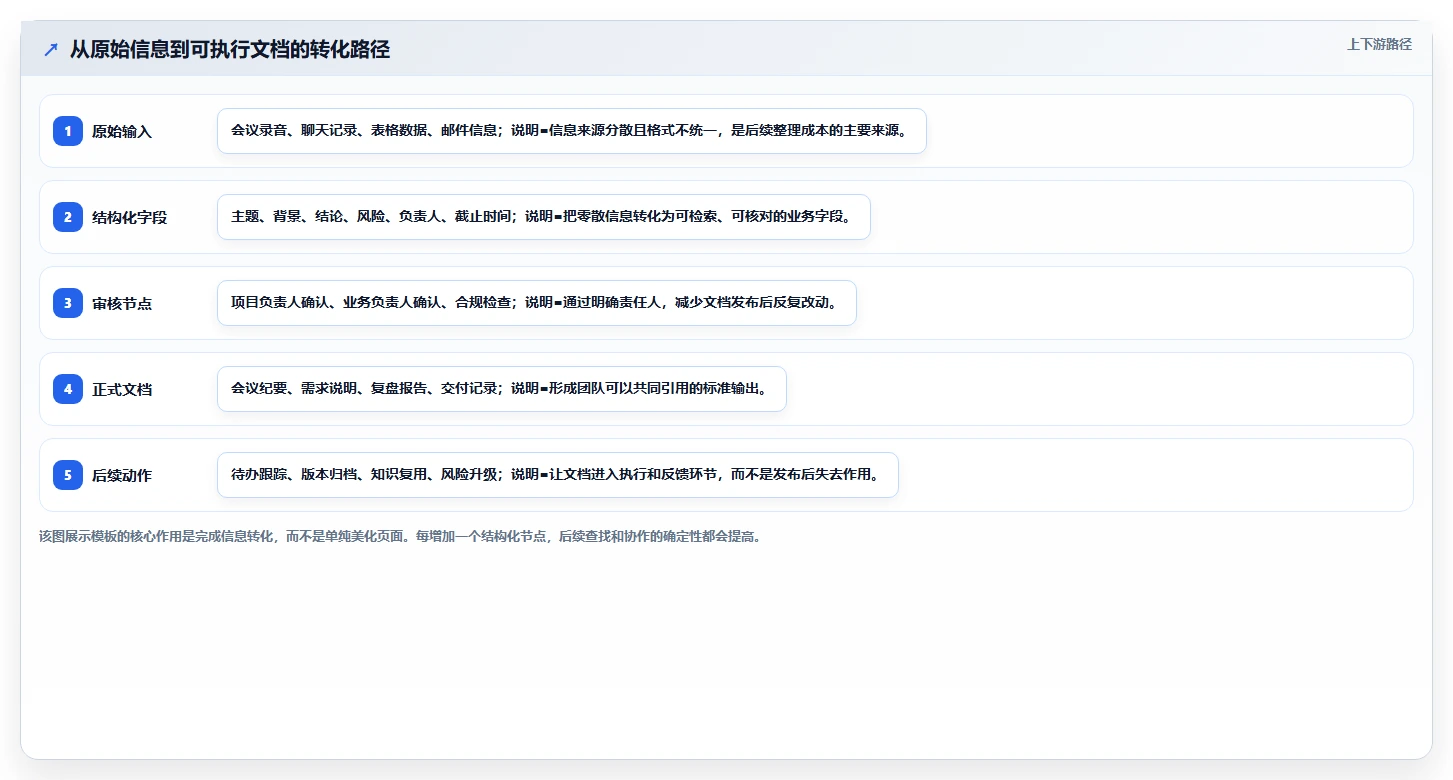 如何利用系统文档模板提升工作效率?5个实用技巧助你事半功倍!