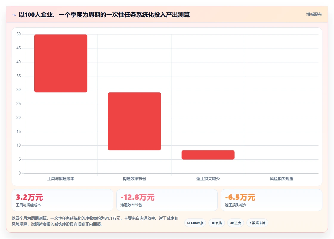 2026年效率革命:6大建立一次性任务管理系统工具全面对比