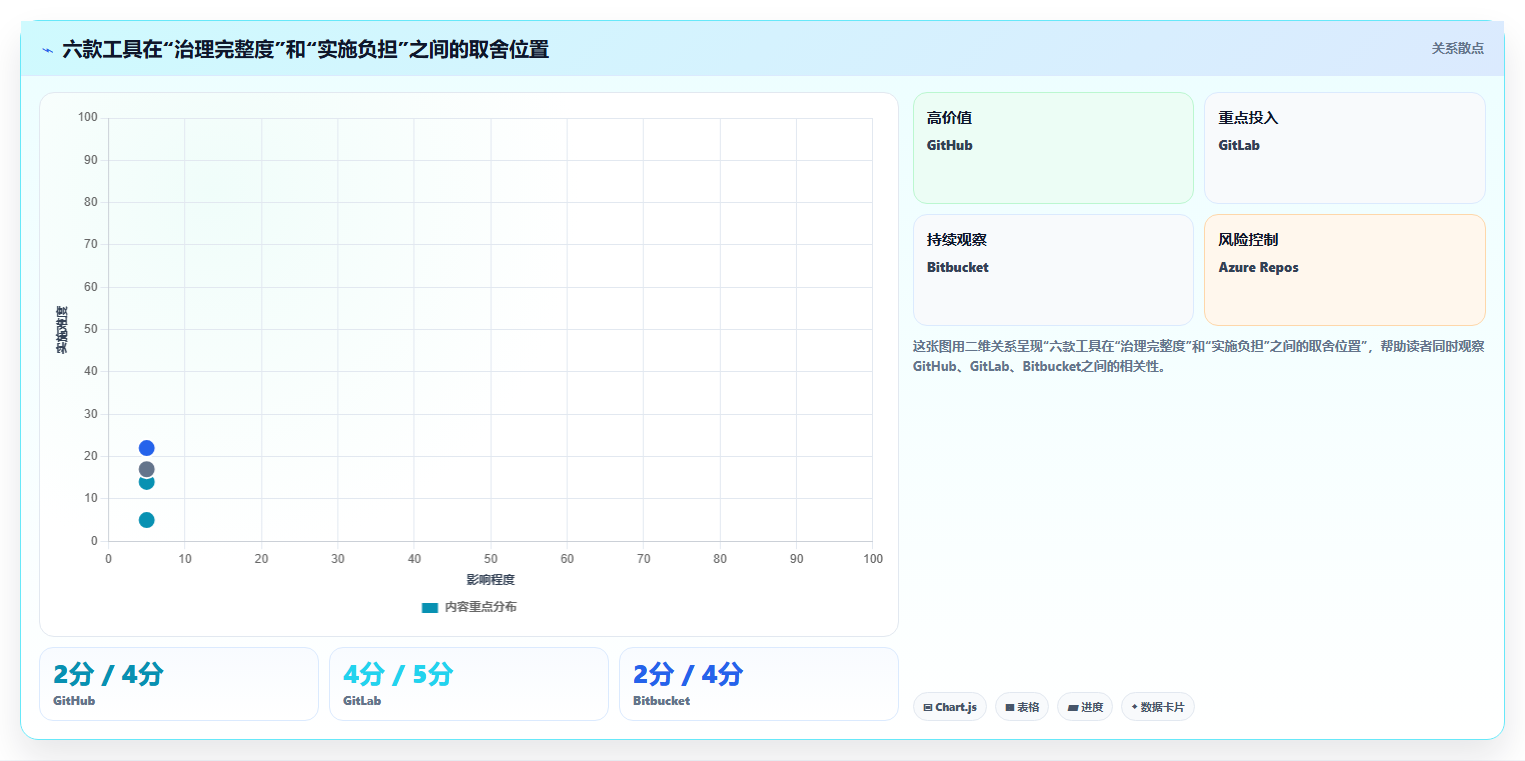 2026年效率之选:6款顶级git版本管理软件全面对比