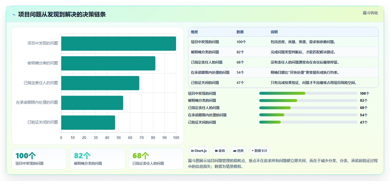 掌握项目管理具体内容:5个步骤让你成为项目管理高手