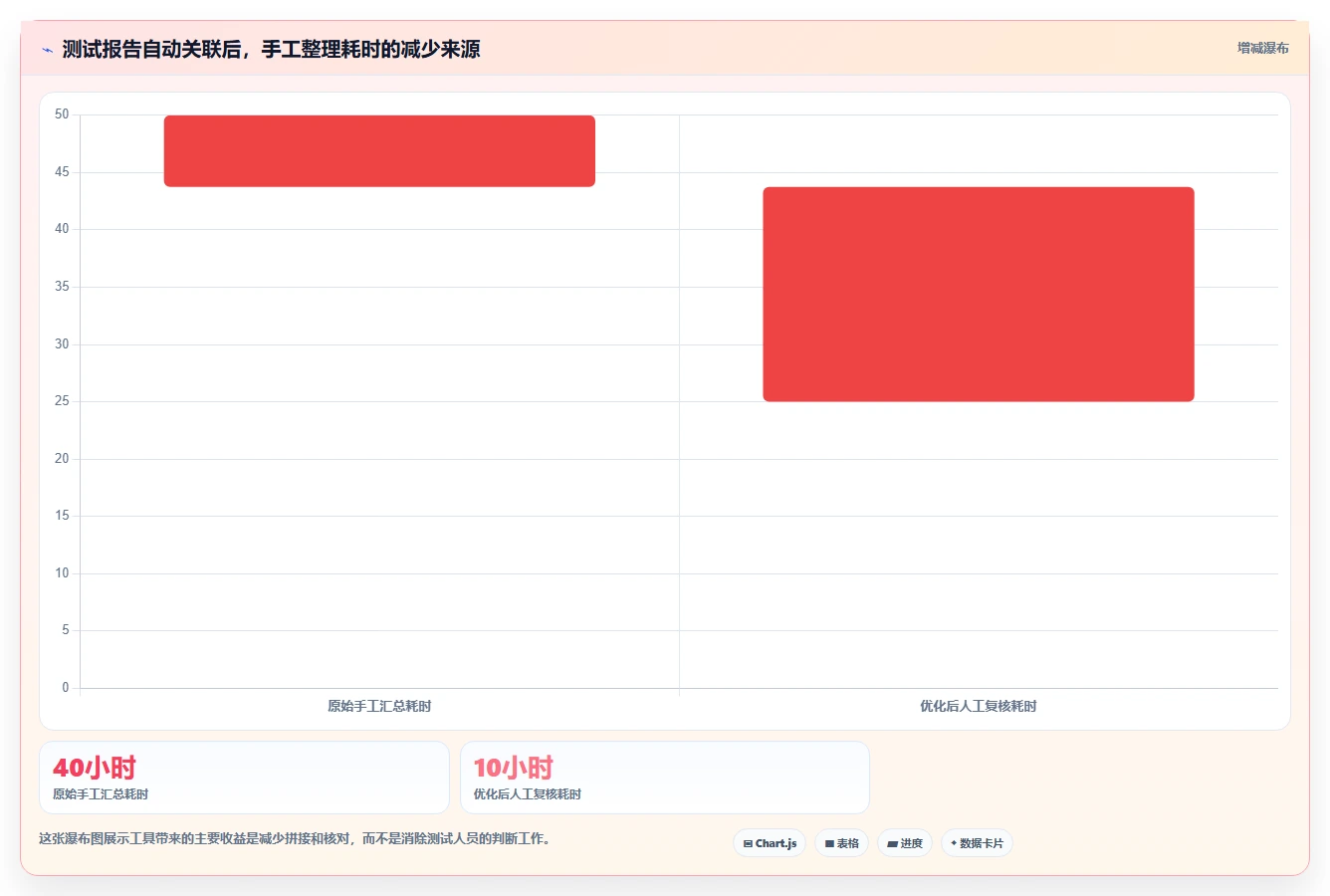 如何撰写一份完美的软件开发测试报告？5个关键步骤助你提升项目质量