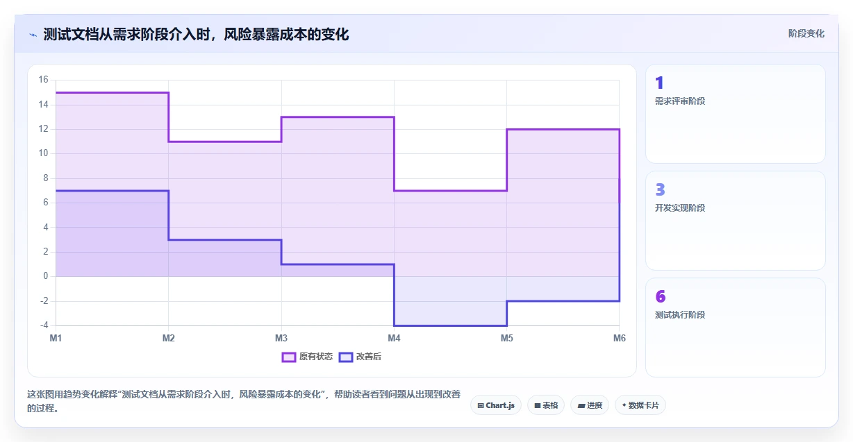 为什么软件开发测试文档对项目成功至关重要？5个理由让你大吃一惊