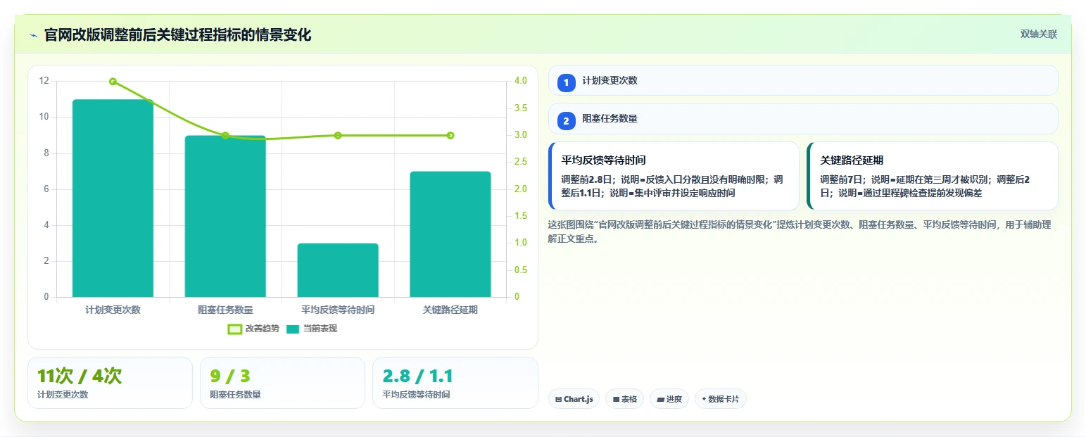 掌握项目时间管理内容:5个秘诀助你提高工作效率和项目成功率
