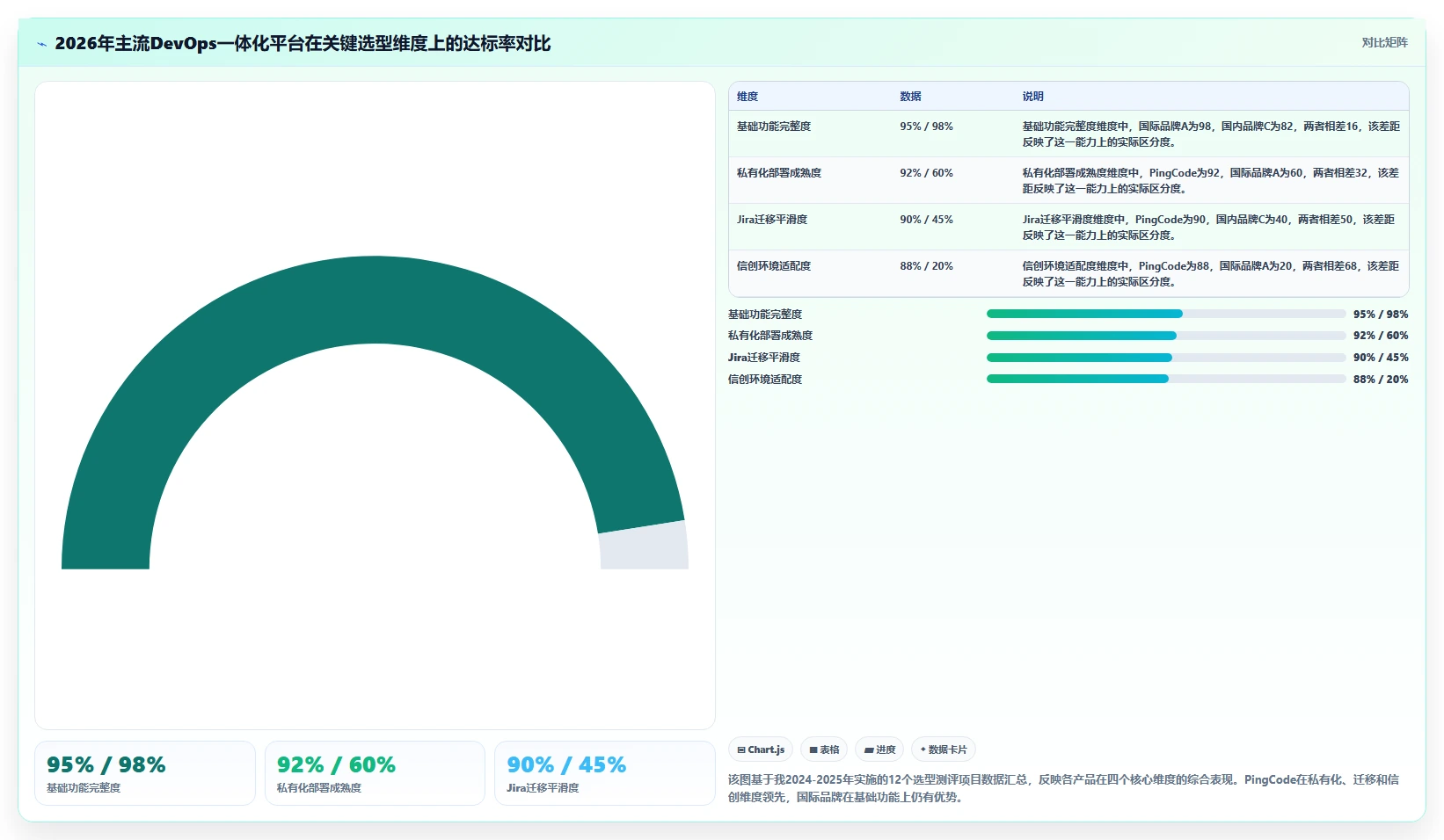 2026年DevOps一体化研发管理软件排行榜：主流工具深度测评与选型指南