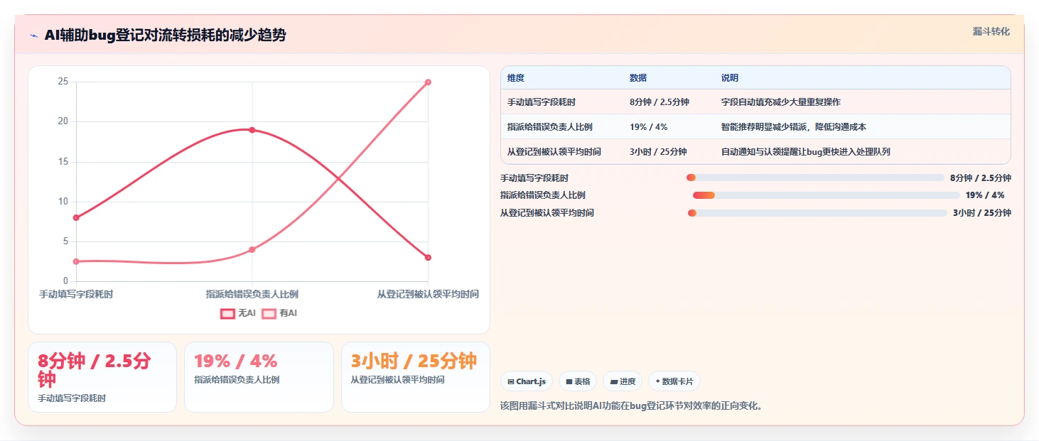 项目经理必看：2026年最值得投资的5款在线bug登记平台推荐
