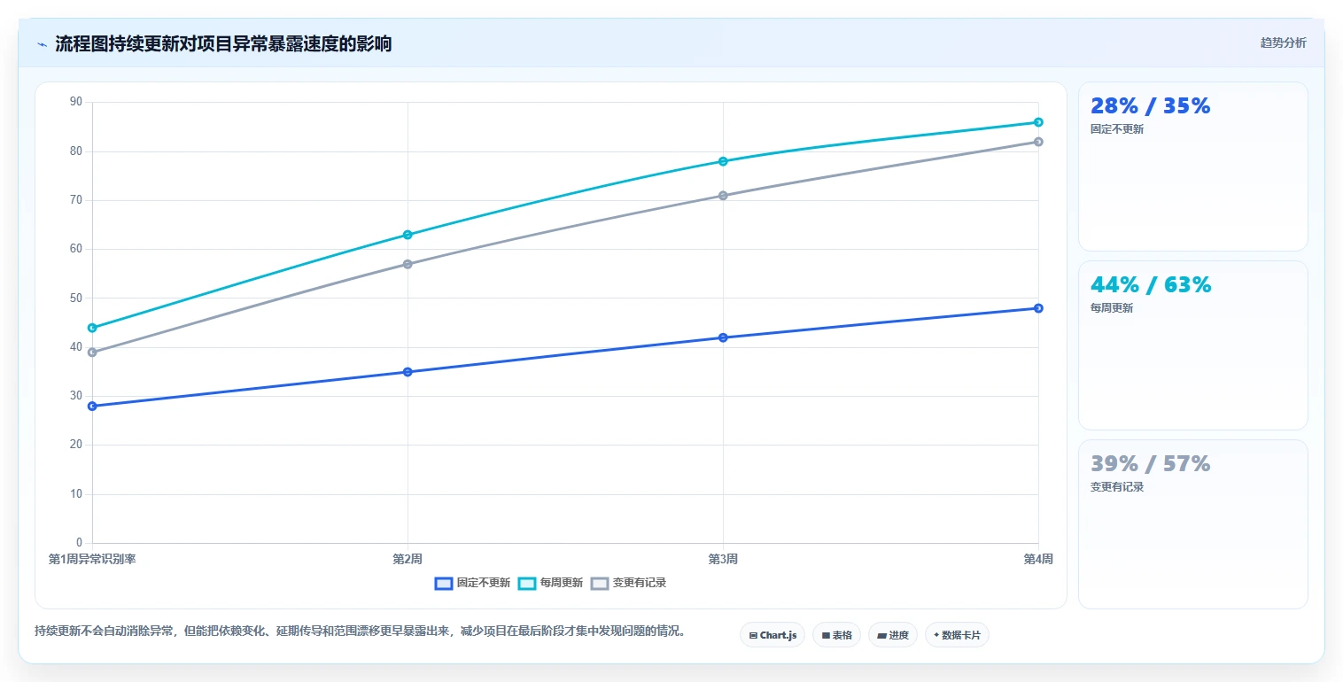 如何使用计划流程图模板提升项目管理效率?5个实用技巧