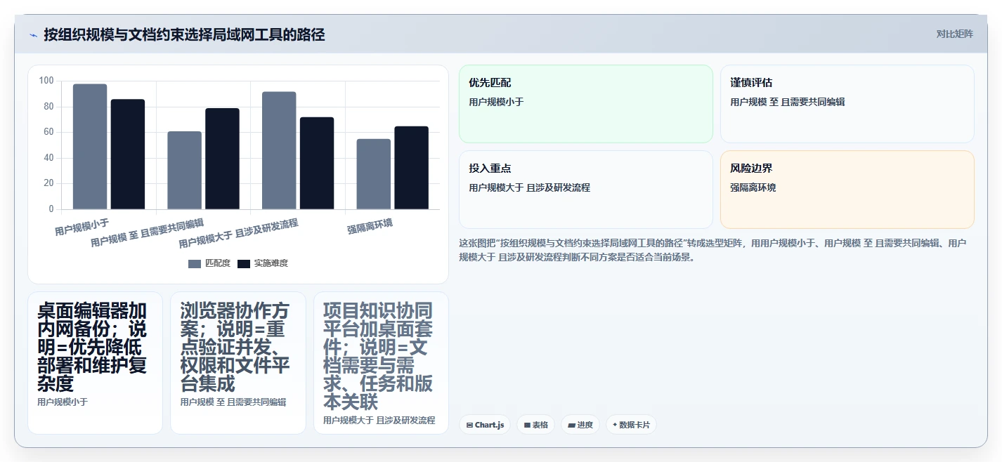 2026年局域网文档编辑软件哪个好?7款顶级工具深度对比