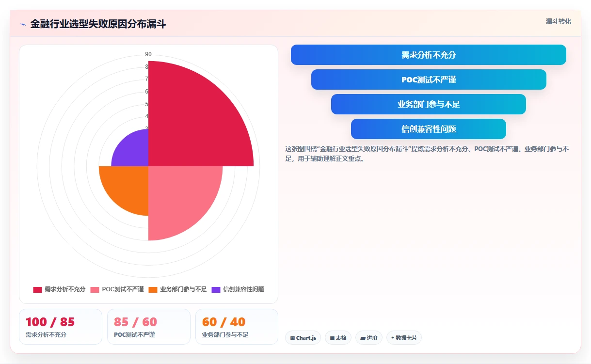 2026年金融业务项目管理系统选型指南:5款企业级工具对比分析