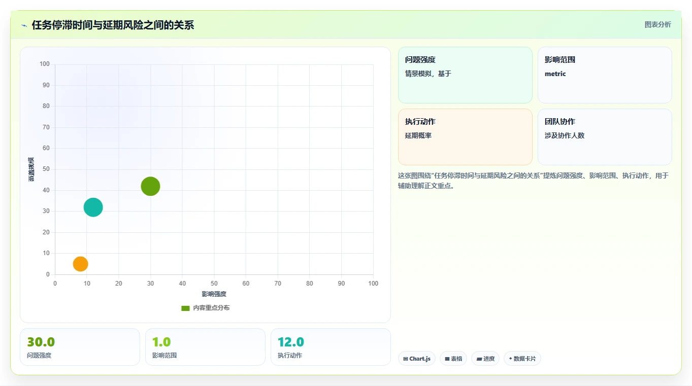 为什么通用项目管理系统是提高团队效率的关键?5个不可忽视的优势