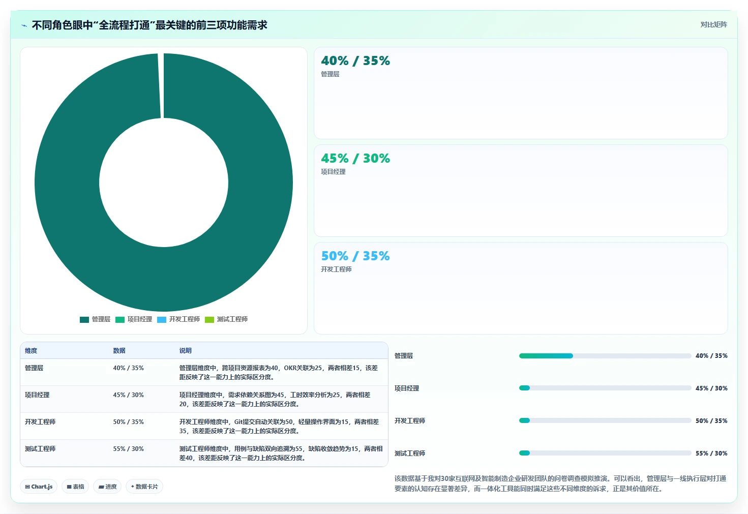 2026年能打通全流程的项目管理工具有哪些：深度测评与选型指南