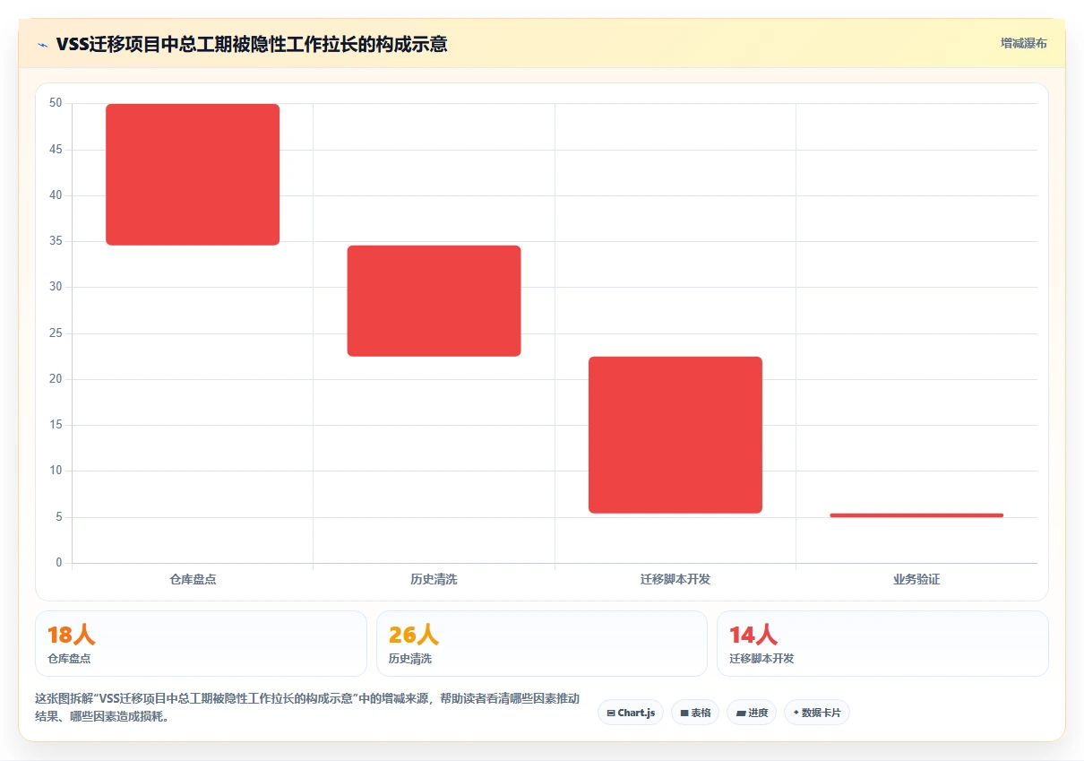 选对工具事半功倍：2026年vss版本控制工具选型指南Top5