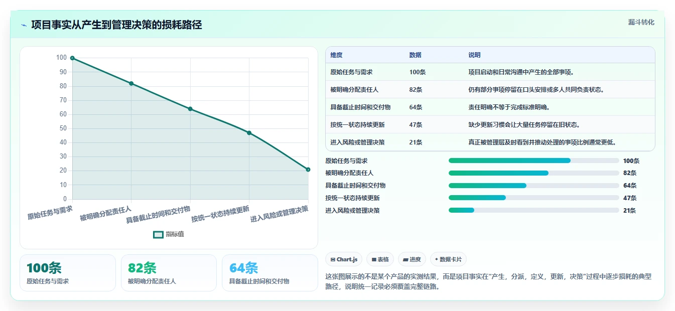 蓝云项目管理：如何用一款软件实现高效团队协作？