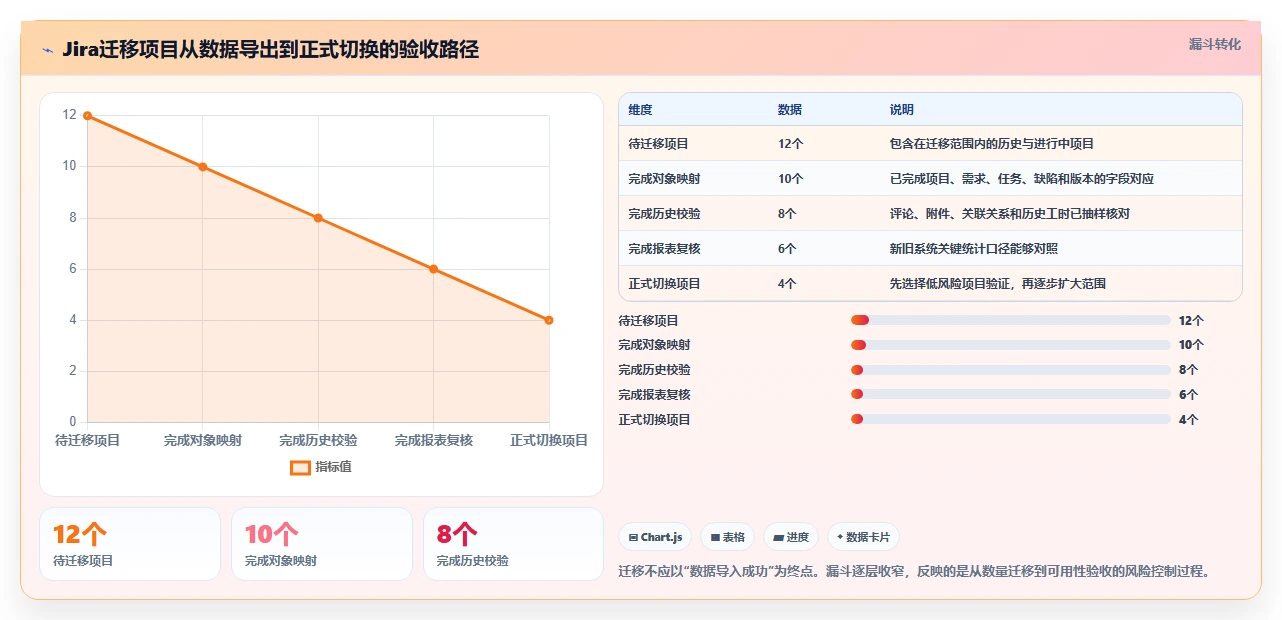 研发团队效率倍增！2026年7款顶级腾讯工时管理系统工具盘点