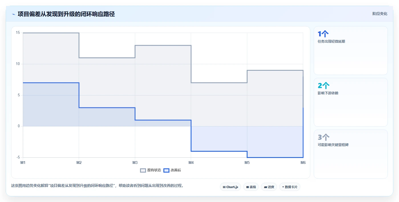 5步打造完美项目管理实施规划:从混乱到高效的蜕变之路