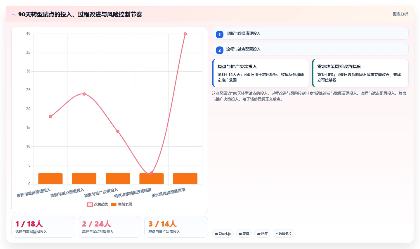 研发模式转型势在必行：5大关键策略助力企业破茧成蝶