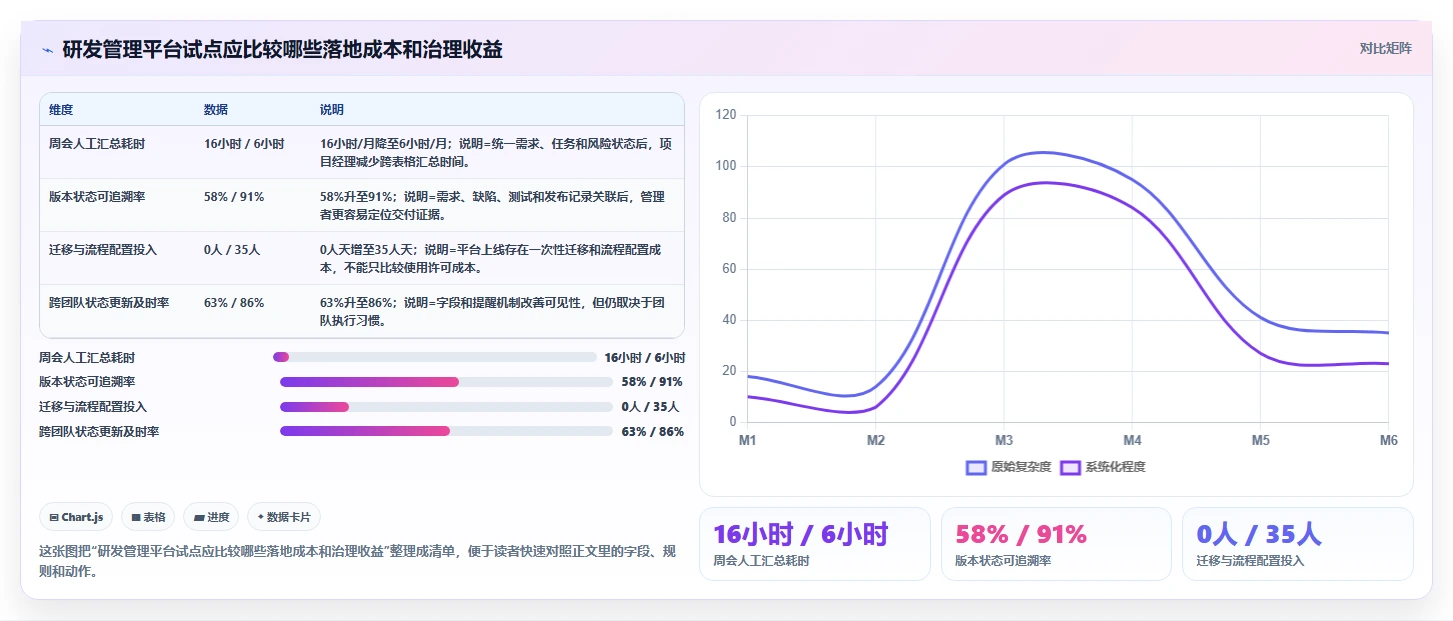 5步打造完美软件研发规划：从混乱到高效的蜕变之路
