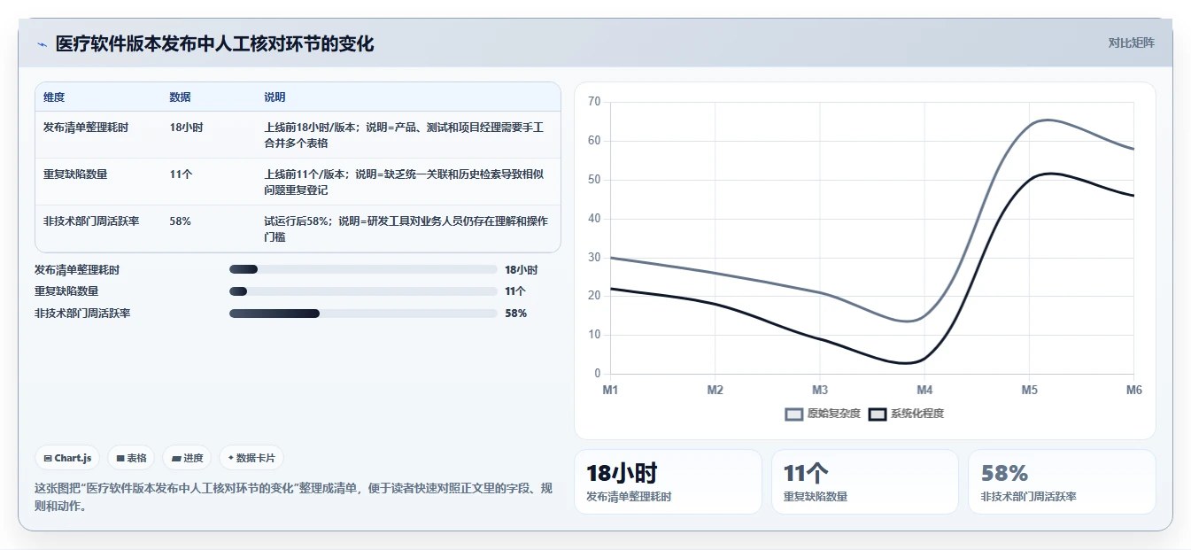 2026年医疗行业项目管理平台选型：6款主流工具深度对比