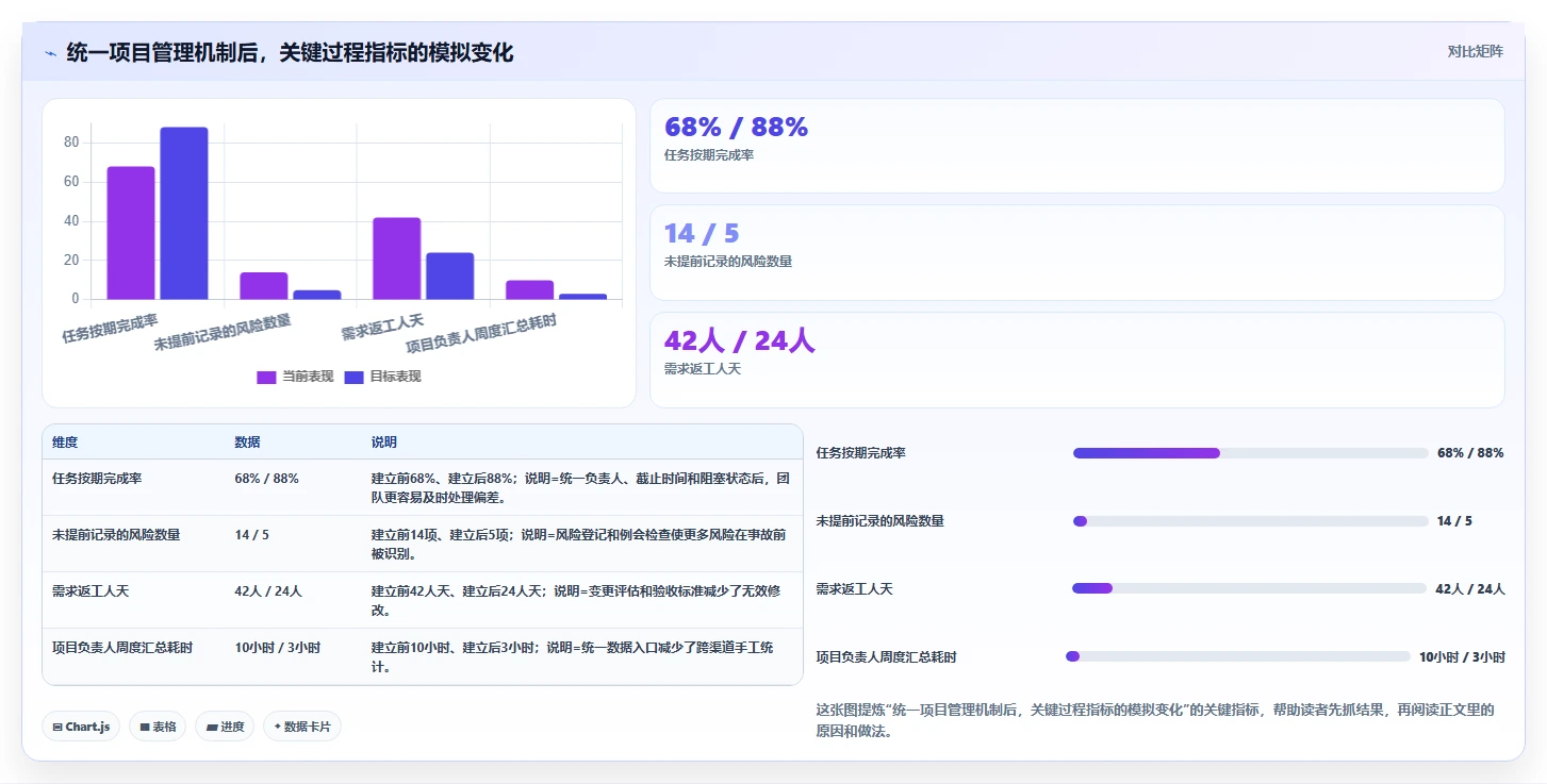 为什么项目管理的重要性不容忽视?5个关键原因让你恍然大悟