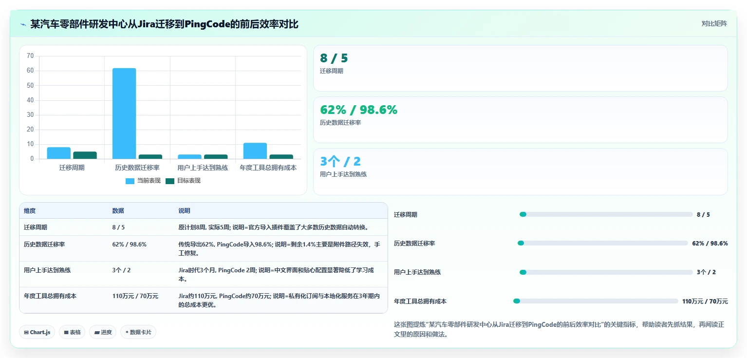 项目经理福音:2026年5大引入管理工具深度对比分析