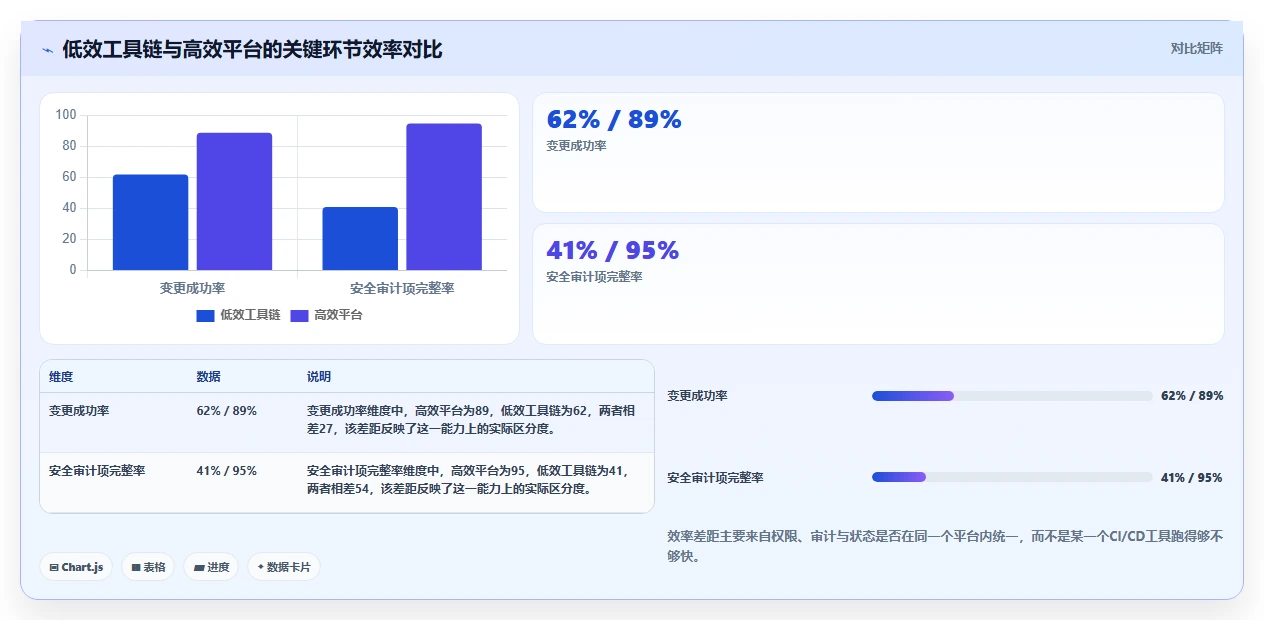 如何做好DevOps平台?2026年最值得关注的7款工具对比