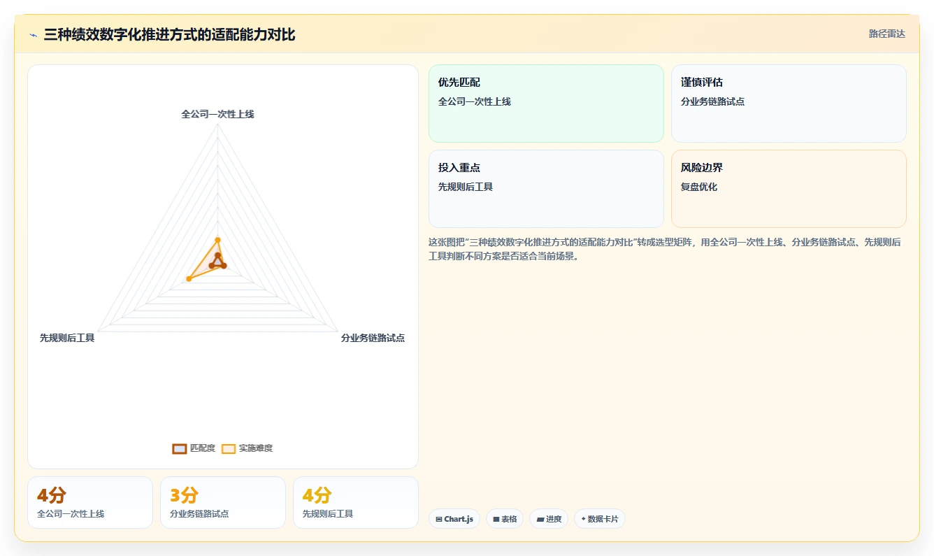 如何通过组织绩效解决方案提升企业竞争力?5大策略助力业绩腾飞