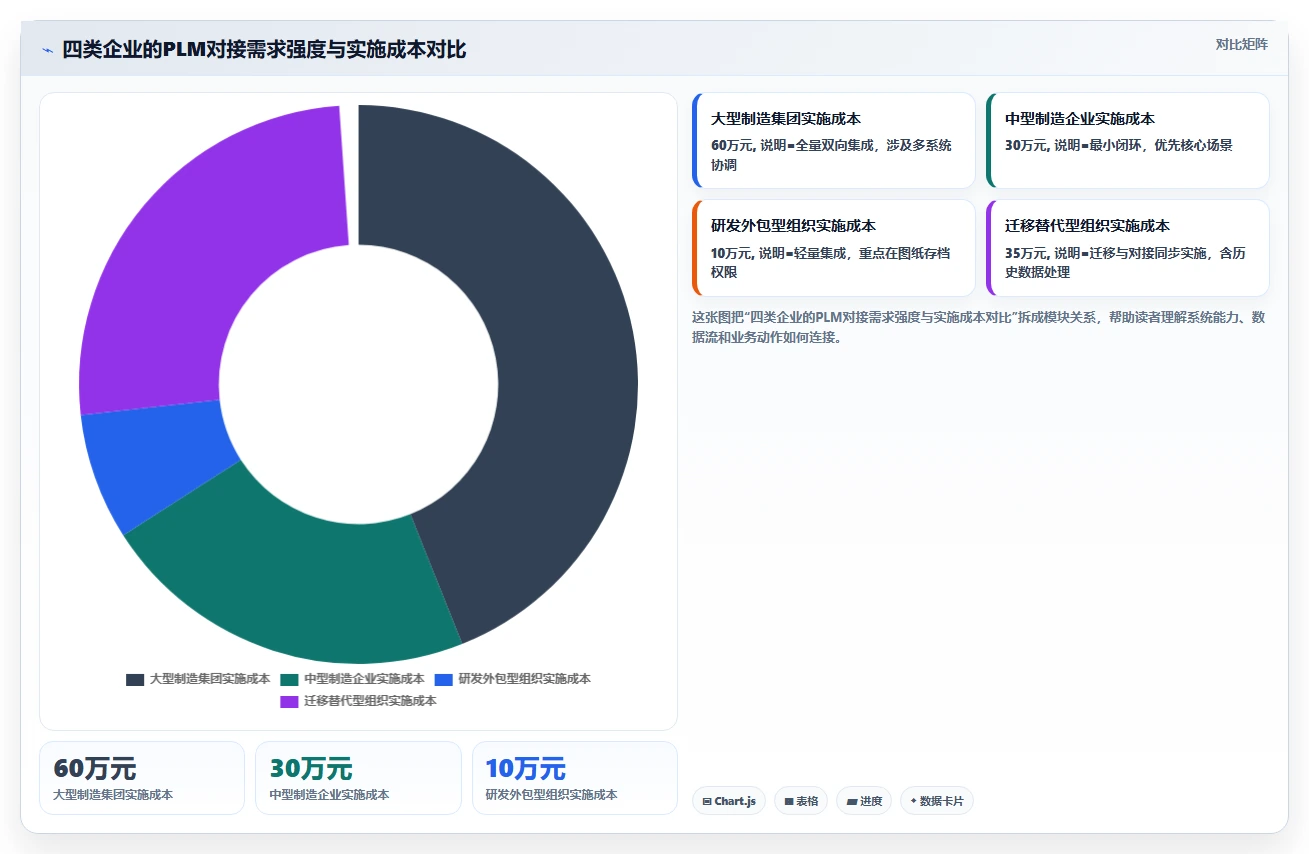 2026年能对接PLM的项目管理工具推荐:打通研发与制造的选型指南