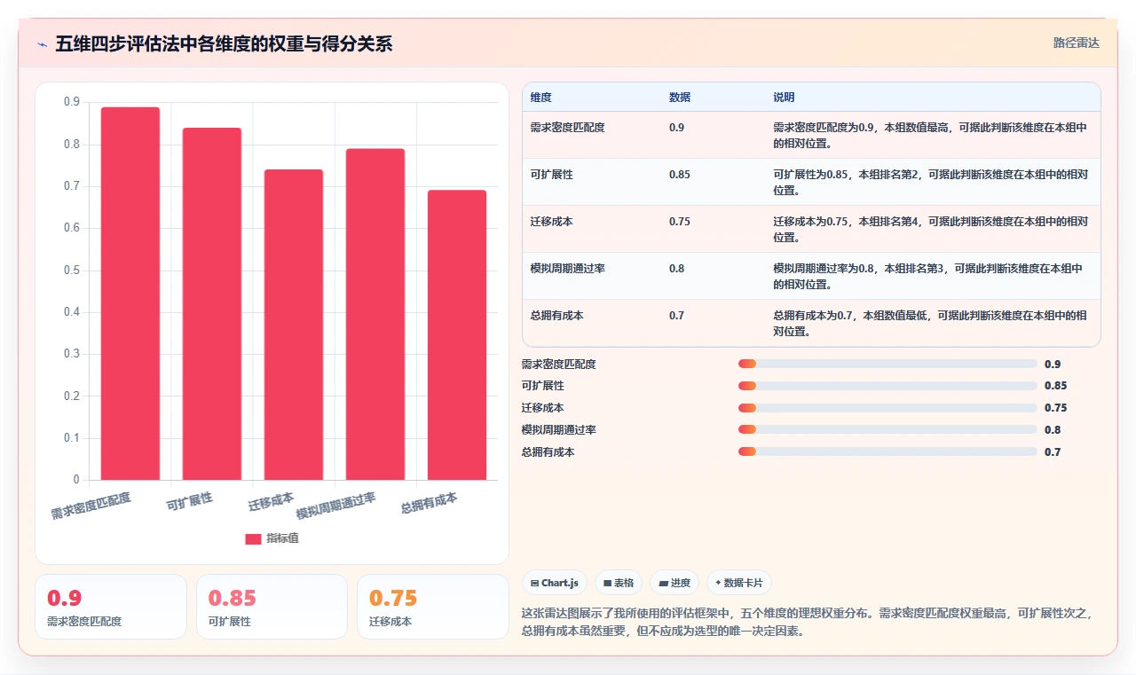 2026年最实用的项目管理软件评测:高效团队协作工具深度对比分析