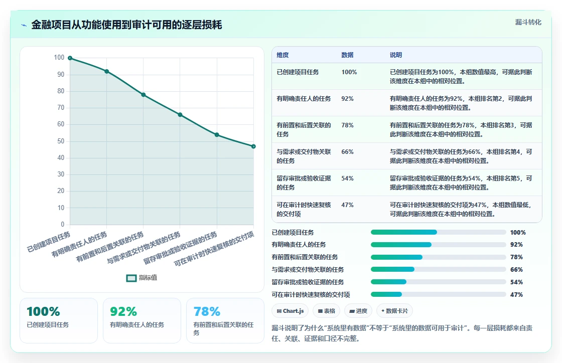 2026年金融行业瀑布管理工具有哪些？主流深度测评与选型指南