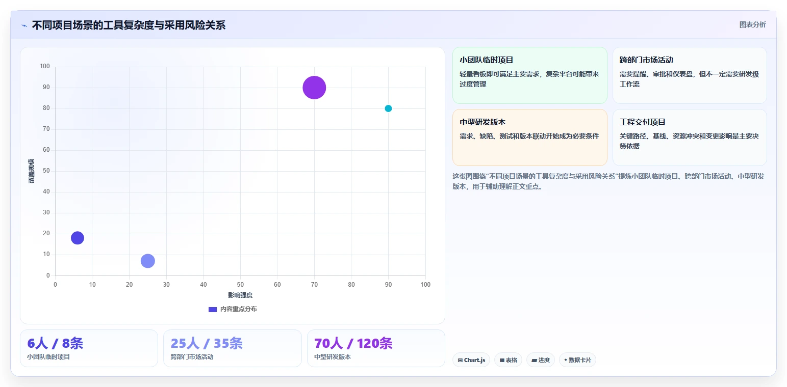 项目经理必看:2026年做项目进度表用什么软件选型指南 - 8款工具深度分析