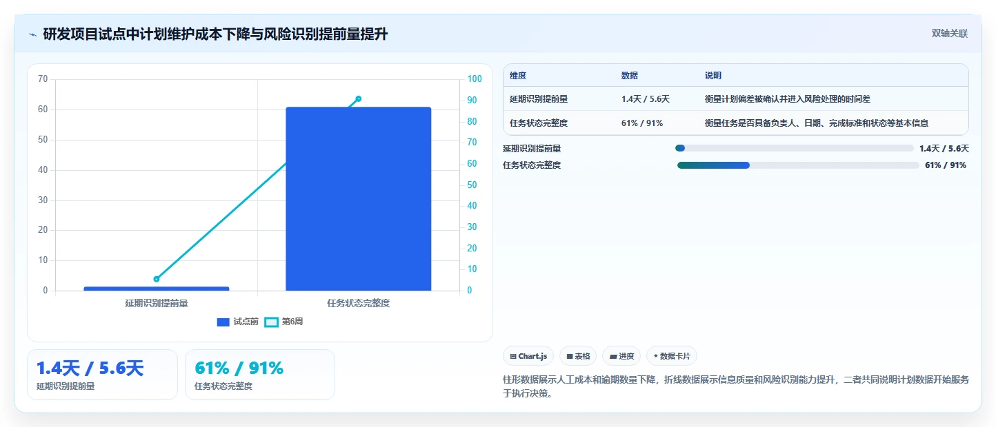 2026年项目管理利器：6款计划量表工具全面对比