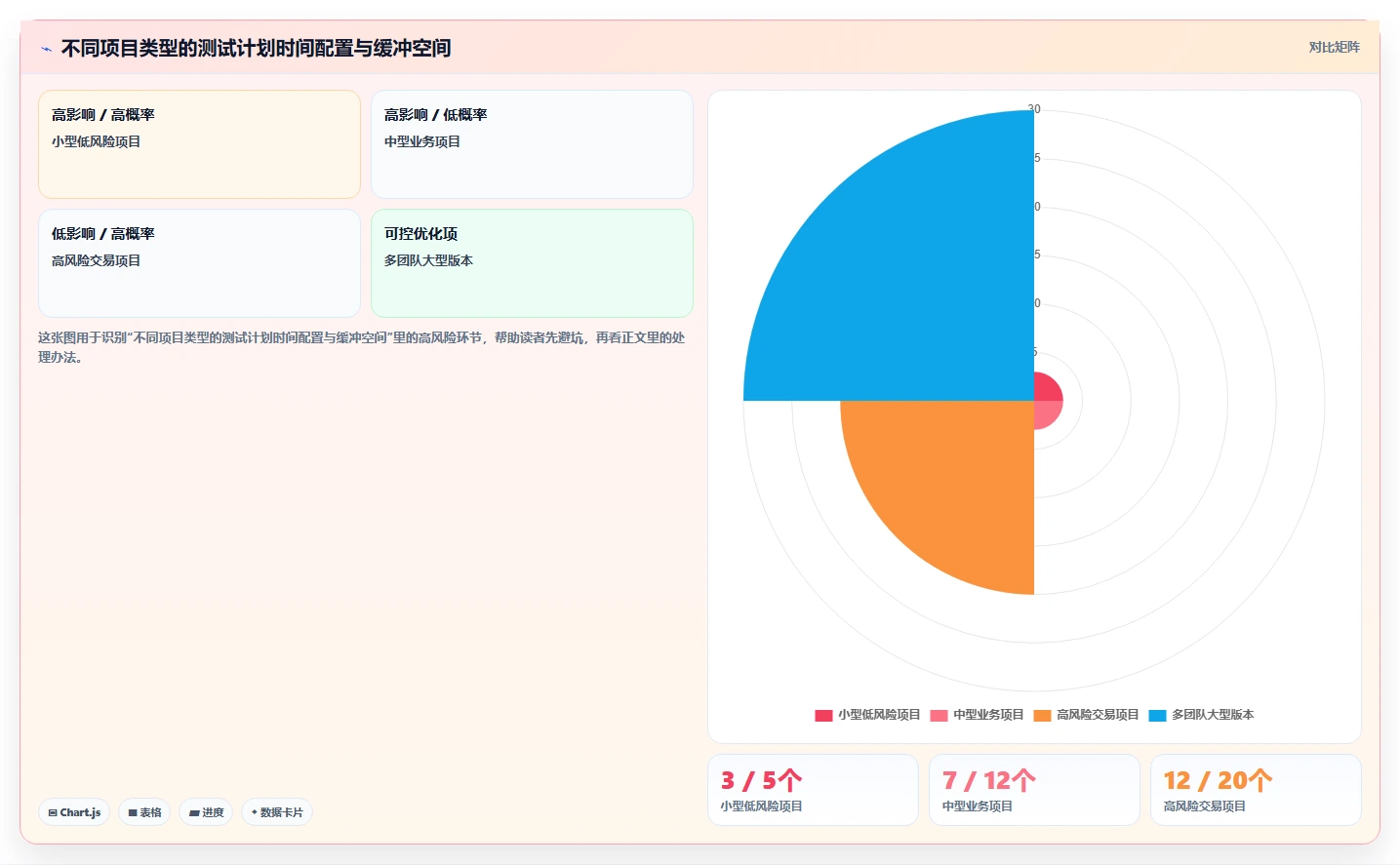 如何制定完美的测试计划表格模板?7个步骤让你的项目测试更高效