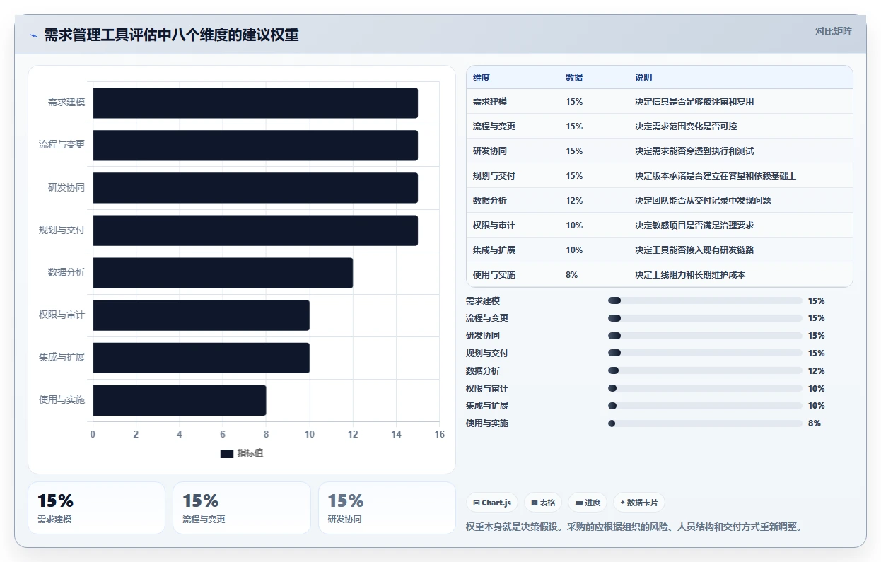 2026年常用的需求管理工具哪个功能全面?主流软件深度测评与对比分析