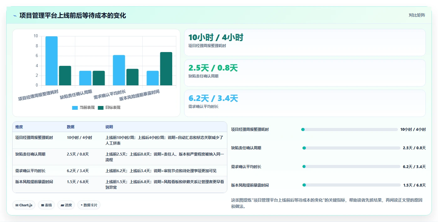 数字化转型必读:2026年6款顶级信息化项目平台深度评测