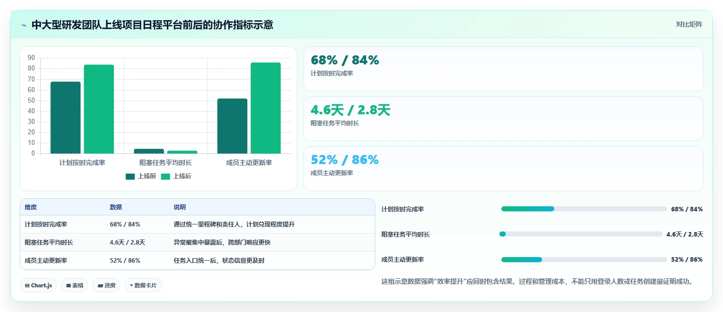 提升团队协作:2026年最值得尝试的5大工作日程管理软件哪个好用
