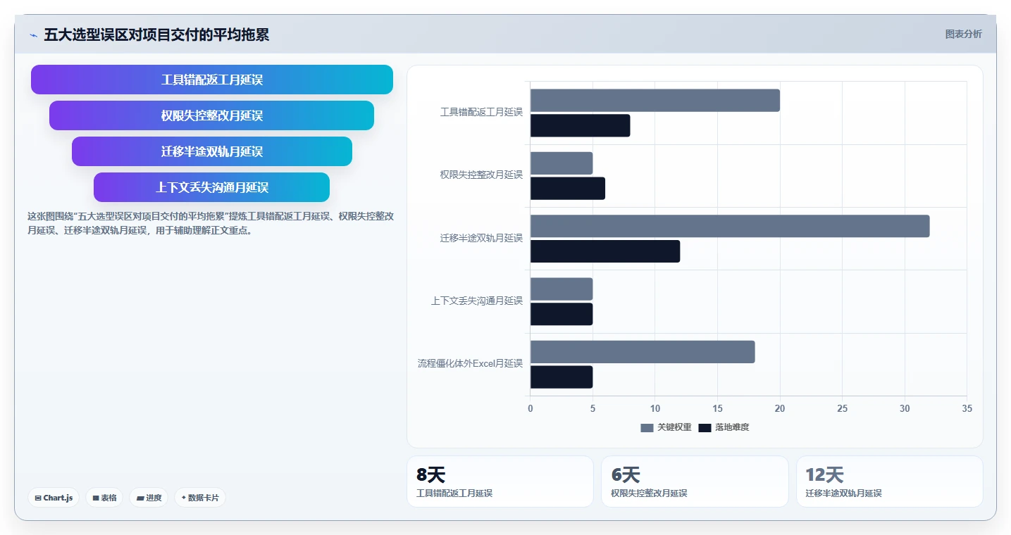 效率提升必备：2026年度8大技术文件项目管理工具推荐榜单
