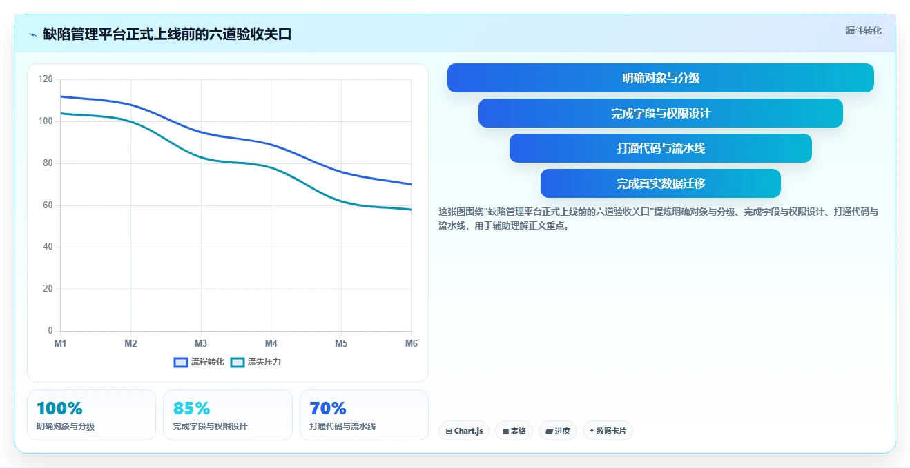 2026年阿里云缺陷管理工具大盘点:8款提升研发效率的必备利器