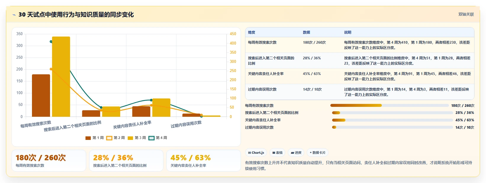 从入门到精通:2026年系统知识架构软件选型指南 - 8款工具深度剖析