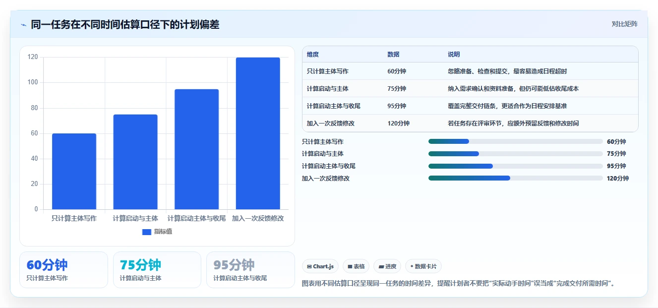 掌握计划日程的5个秘诀:如何让你的时间管理更高效?