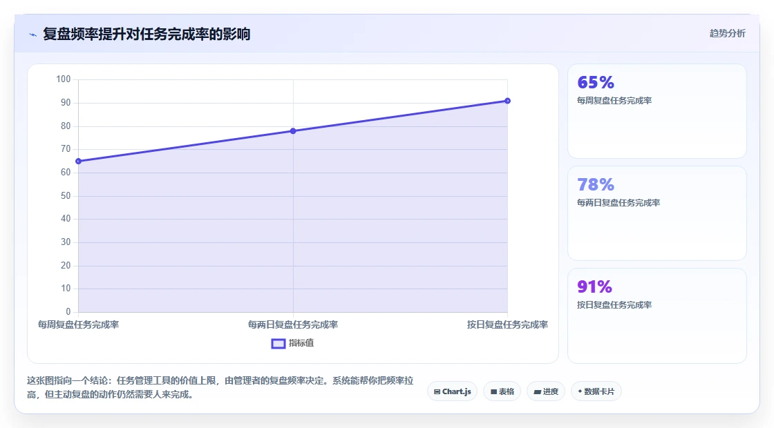 2026年地推任务管理系统大盘点:6款提升效率的顶级工具