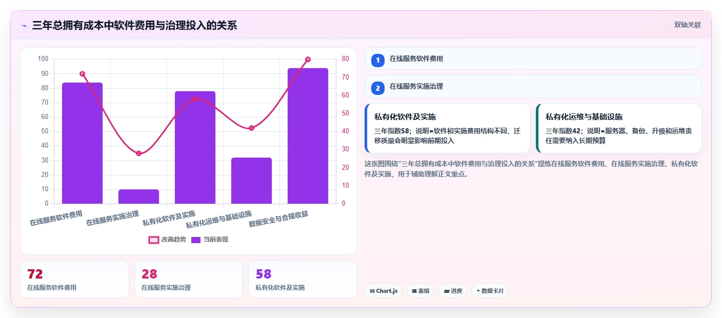 轻松掌控项目进度：2026年5款顶级写计划用什么工具深度分析