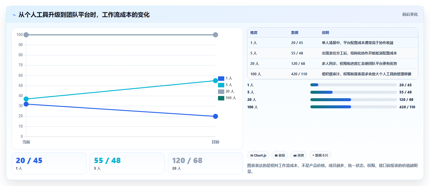 提升效率的秘密武器：2026年度6大个人本地项目管理软件推荐