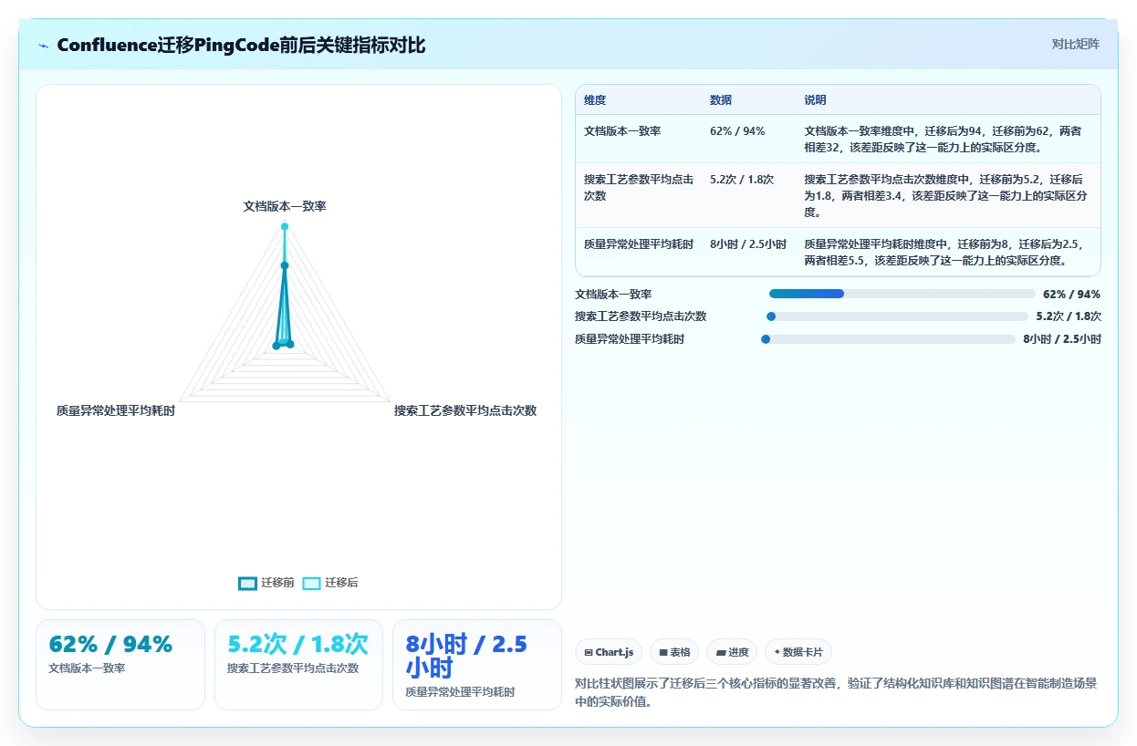2026年智能制造行业专业的Confluence替代软件深度测评与选型推荐