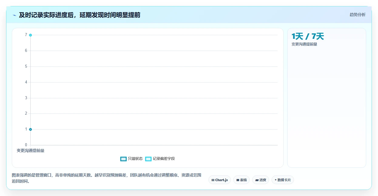 掌握项目进度管理表:5个技巧让你的项目如期完成