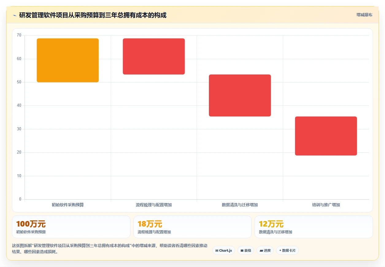 2026年强大的研发管理软件推荐哪款?深度测评与选型指南