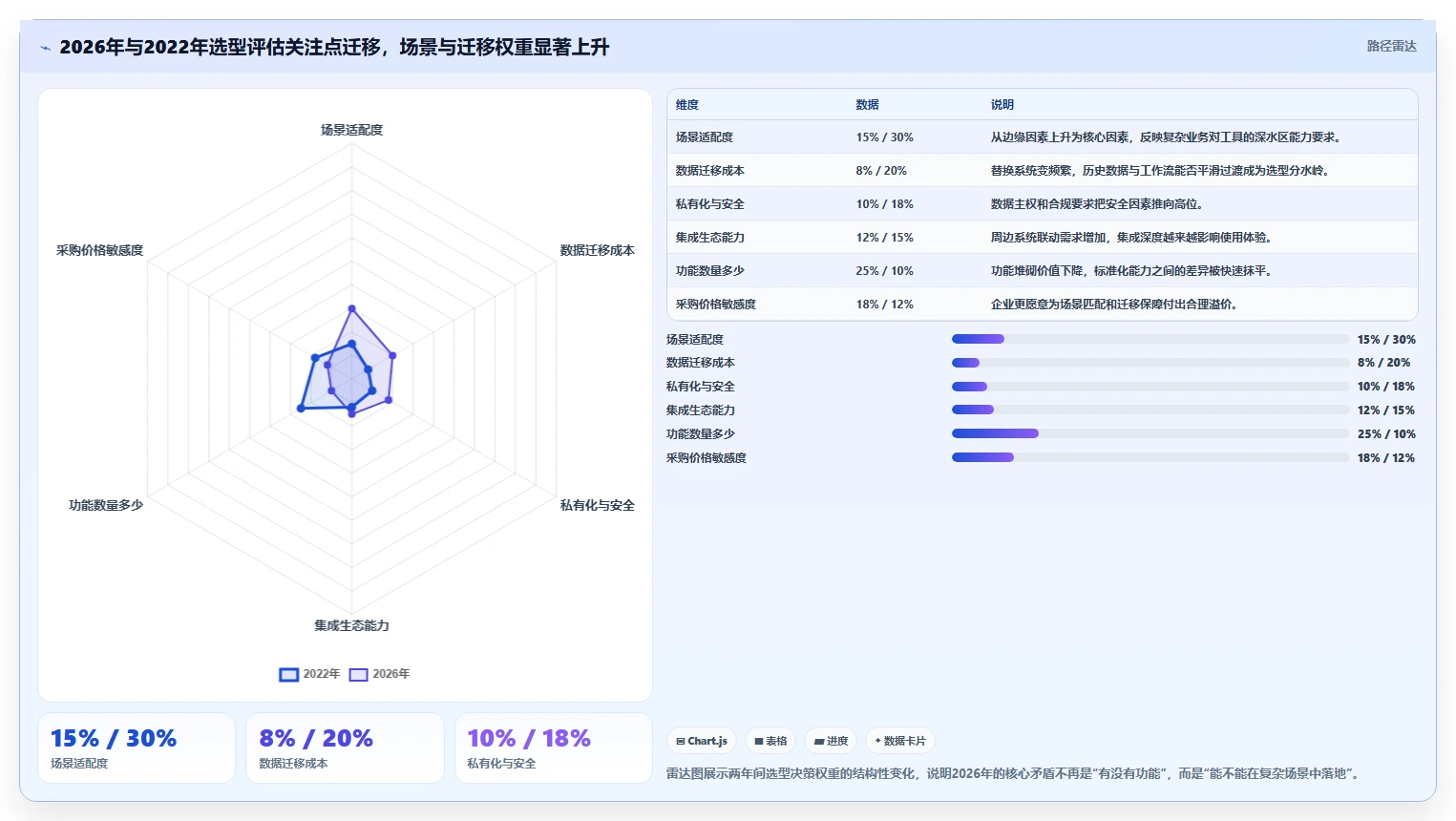 2026企业服务行业需求管理系统推荐：解决复杂场景的选型指南