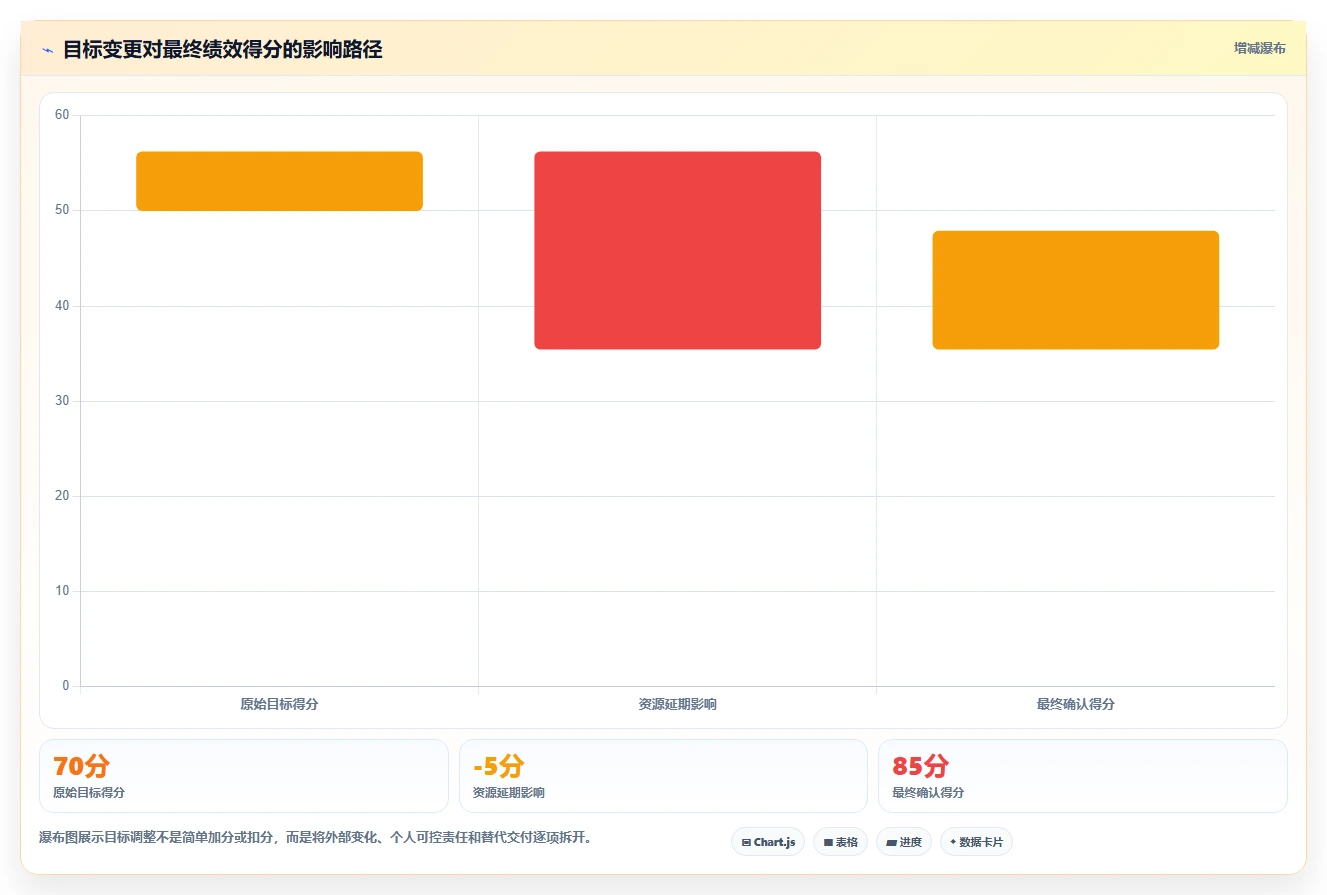 超实用!10个绩效方案表格模板,让你的团队效率翻倍