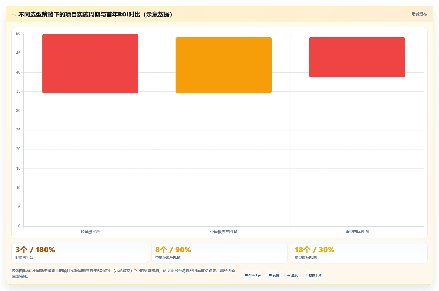 2026年PLM项目管理系统选型指南:7款主流产品对比与行业适配分析